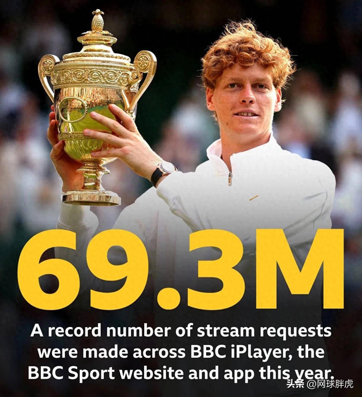 年终总决赛鏖战拉沃尔杯,辛纳刷新纪录 年终总决赛鏖战拉沃尔杯,辛纳刷新纪录